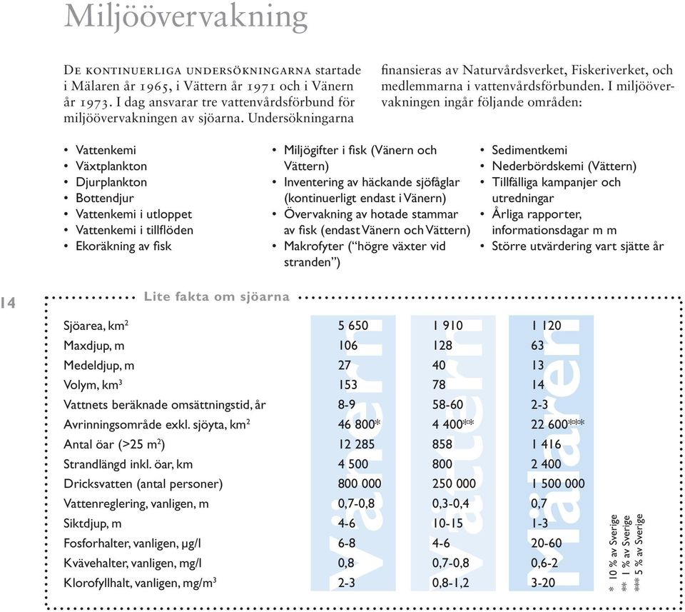 I miljöövervakningen ingår följande områden: Vattenkemi Växtplankton Djurplankton Bottendjur Vattenkemi i utloppet Vattenkemi i tillflöden Ekoräkning av fisk Miljögifter i fisk (Vänern och Vättern)