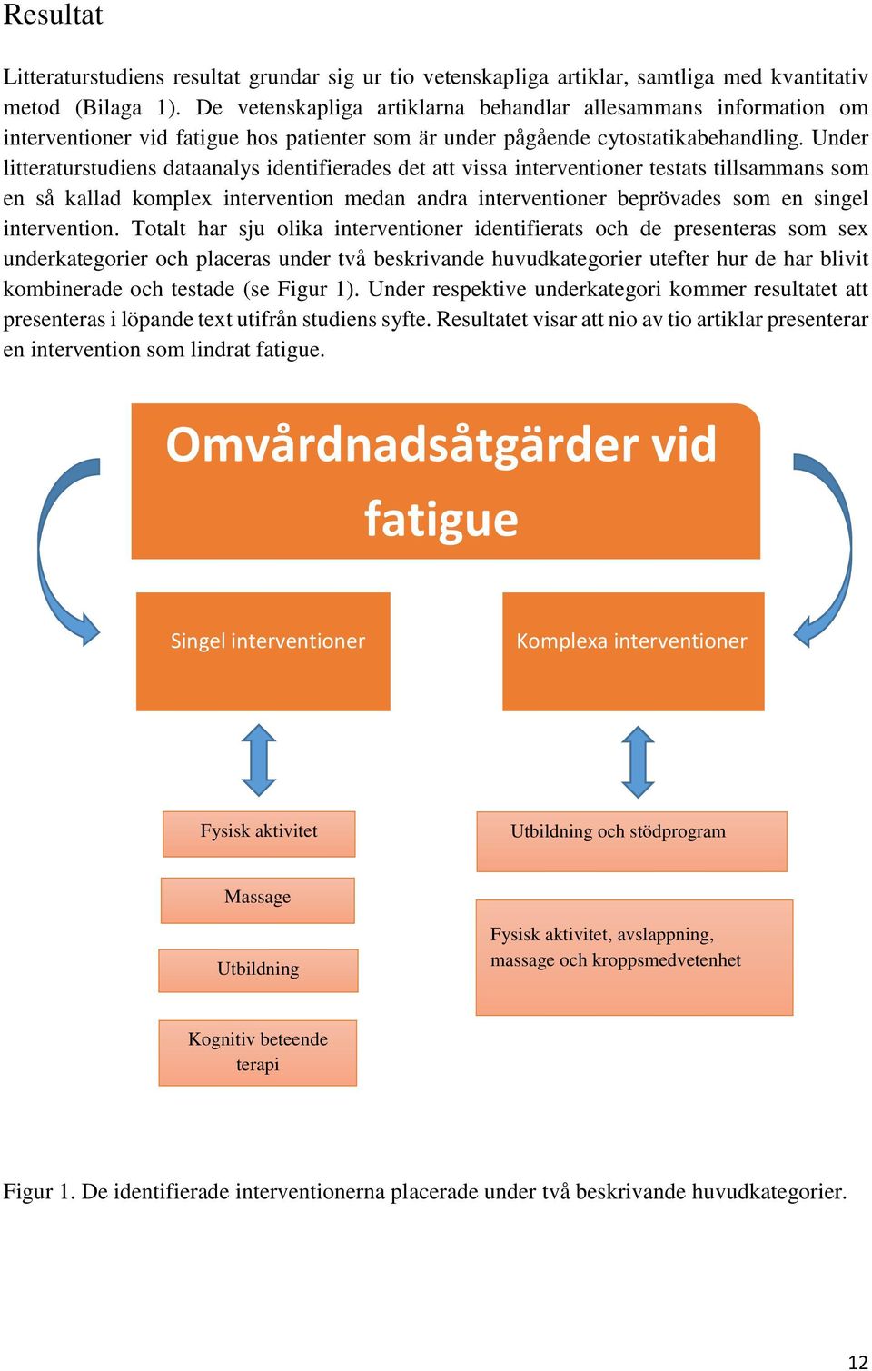 Under litteraturstudiens dataanalys identifierades det att vissa interventioner testats tillsammans som en så kallad komplex intervention medan andra interventioner beprövades som en singel