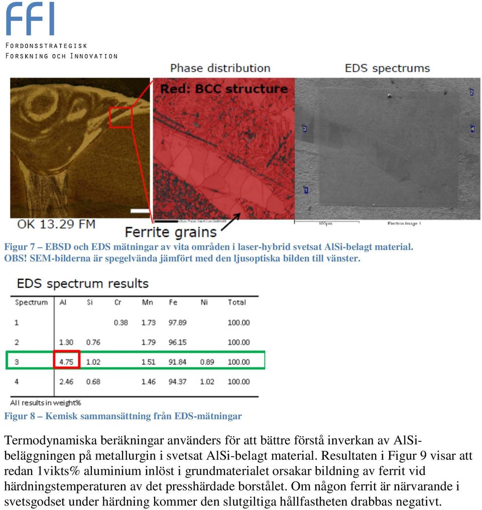 Figur 8 Kemisk sammansättning från EDS-mätningar Termodynamiska beräkningar använders för att bättre förstå inverkan av AlSibeläggningen på metallurgin i