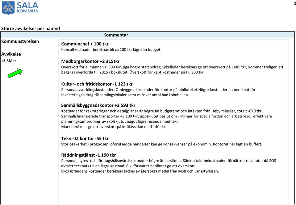 Överskott för kaptjkostnader på IT, 300 tkr Kultur- och fritidskontor -1 123 tkr Personalavvecklingskostnader. Ombyggnadskostader för kontor på biblioteket.