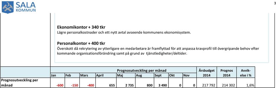 övergripande behov efter kommande organisationsförändring samt på grund av tjänstledigheter/deltider.