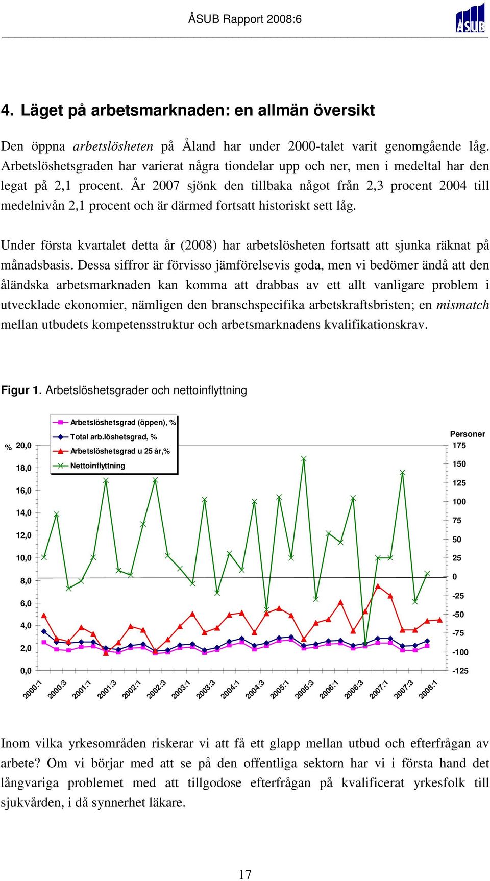 År 2007 sjönk den tillbaka något från 2,3 procent 2004 till medelnivån 2,1 procent och är därmed fortsatt historiskt sett låg.