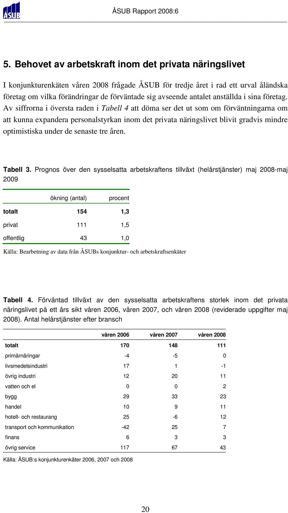 Av siffrorna i översta raden i Tabell 4 att döma ser det ut som om förväntningarna om att kunna expandera personalstyrkan inom det privata näringslivet blivit gradvis mindre optimistiska under de