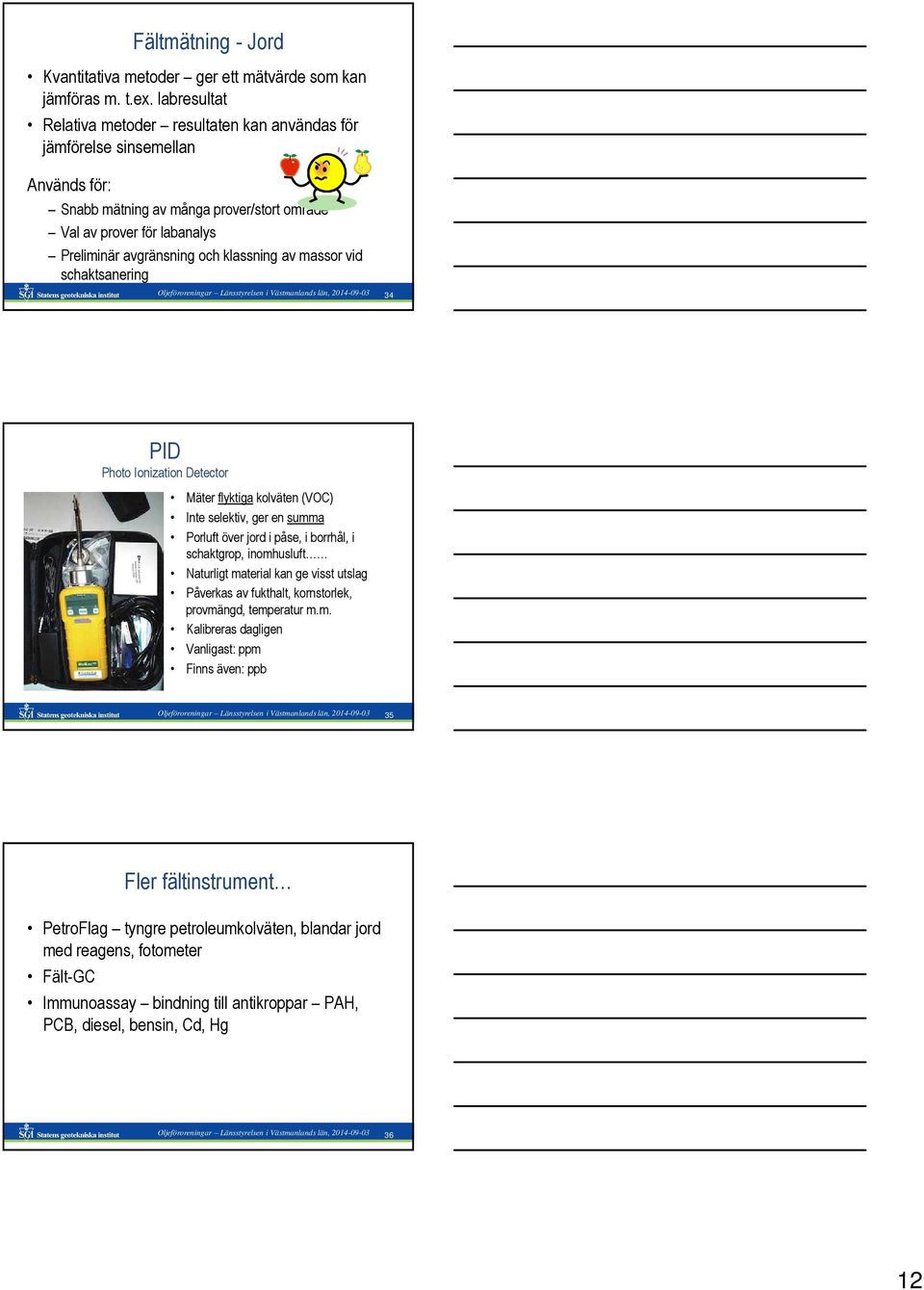 klassning av massor vid schaktsanering 34 PID Photo Ionization Detector Mäter flyktiga kolväten (VOC) Inte selektiv, ger en summa Porluft över jord i påse, i borrhål, i schaktgrop, inomhusluft