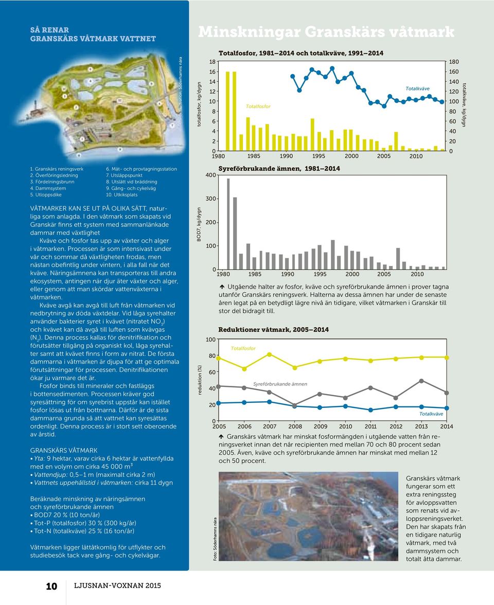 Totalfosfor, 1981 214 och totalkväve, 1991 214 18 16 18 16 18 14 16 14 16 Totalkväve 14 12 12 14 1 Totalkväve 12 Totalfosfor 1 12 1 8 8 1 Totalfosfor 6 8 6 8 4 6 4 6 4 2 2 4 198 2 1985 199 1995 2 25