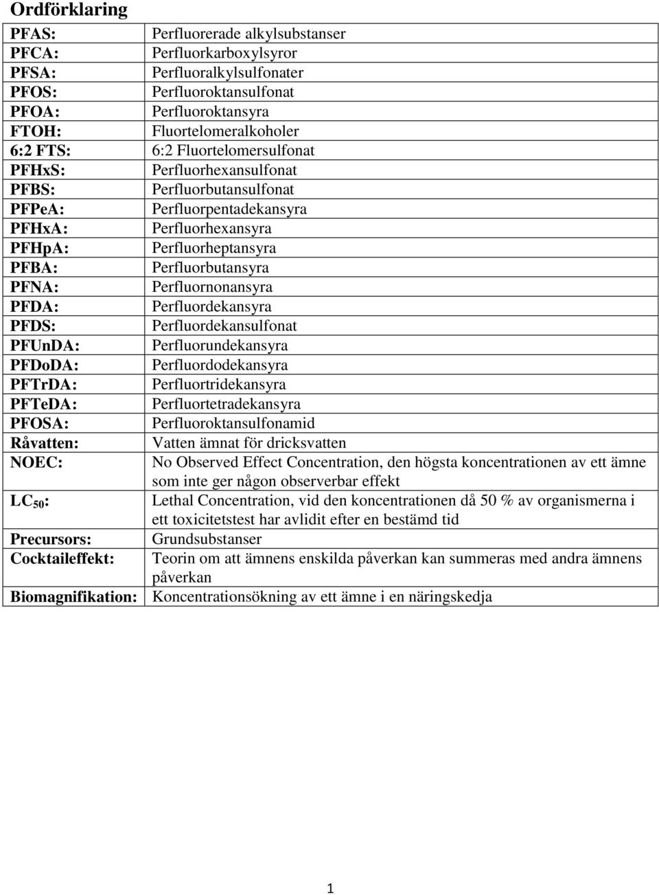 Perfluornonansyra PFDA: Perfluordekansyra PFDS: Perfluordekansulfonat PFUnDA: Perfluorundekansyra PFDoDA: Perfluordodekansyra PFTrDA: Perfluortridekansyra PFTeDA: Perfluortetradekansyra PFOSA: