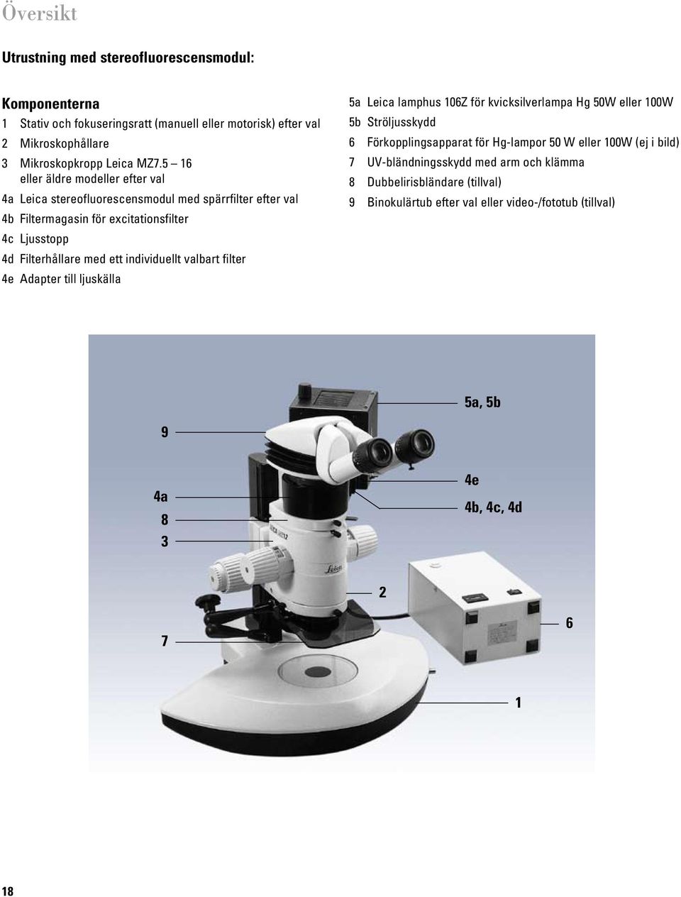 individuellt valbart filter 4e Adapter till ljuskälla 5a Leica lamphus 106Z för kvicksilverlampa Hg 50W eller 100W 5b Ströljusskydd 6 Förkopplingsapparat för Hg-lampor 50 W