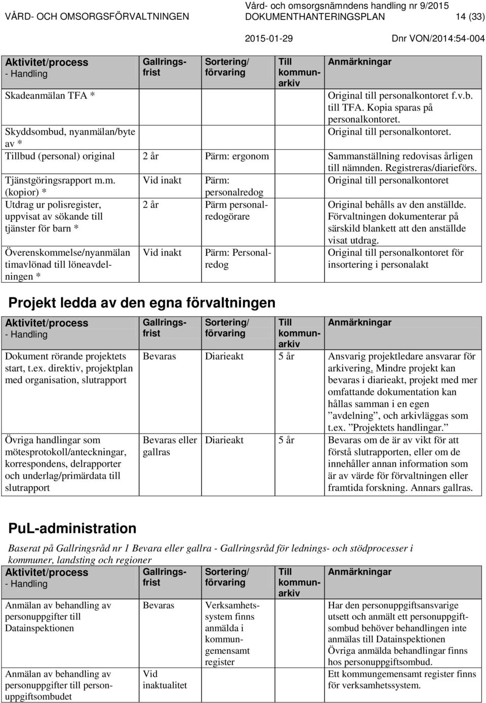 Skyddsombud, nyanmälan/byte av * bud (personal) original 2 år Pärm: ergonom Sammanställning redovisas årligen till nämnden. Registreras/diarieförs. Tjänstgöringsrapport m.m. Pärm: Original till personalkontoret (kopior) * personalredog Utdrag ur polisregister, 2 år Pärm personalredogörare Original behålls av den anställde.