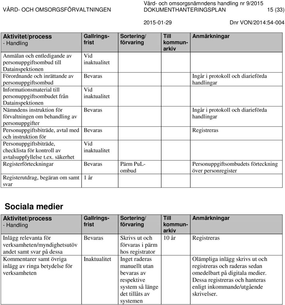 Personuppgiftsbiträde, checklista för kontroll av avtalsuppfyllelse t.ex.