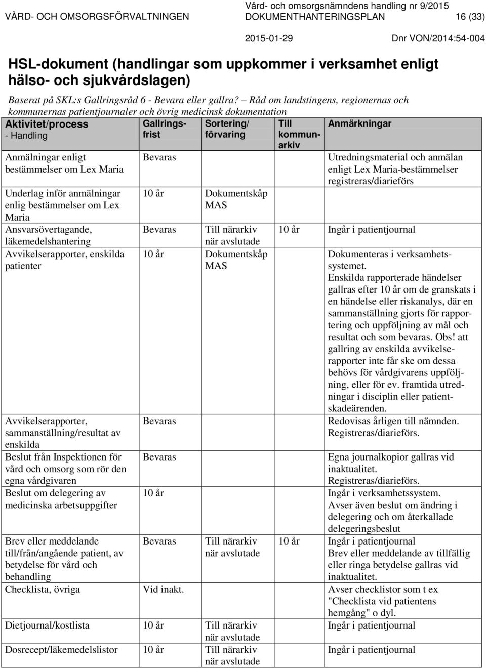 Råd om landstingens, regionernas och kommunernas patientjournaler och övrig medicinsk dokumentation Anmälningar enligt bestämmelser om Lex Maria Underlag inför anmälningar enlig bestämmelser om Lex