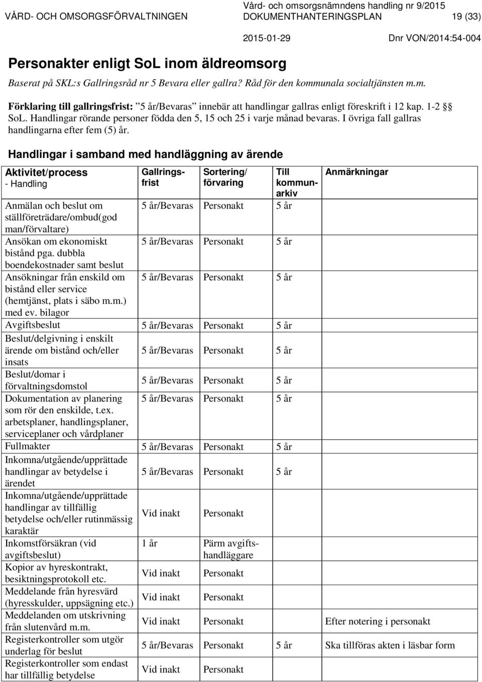 Handlingar i samband med handläggning av ärende Anmälan och beslut om ställföreträdare/ombud(god man/förvaltare) Ansökan om ekonomiskt bistånd pga.