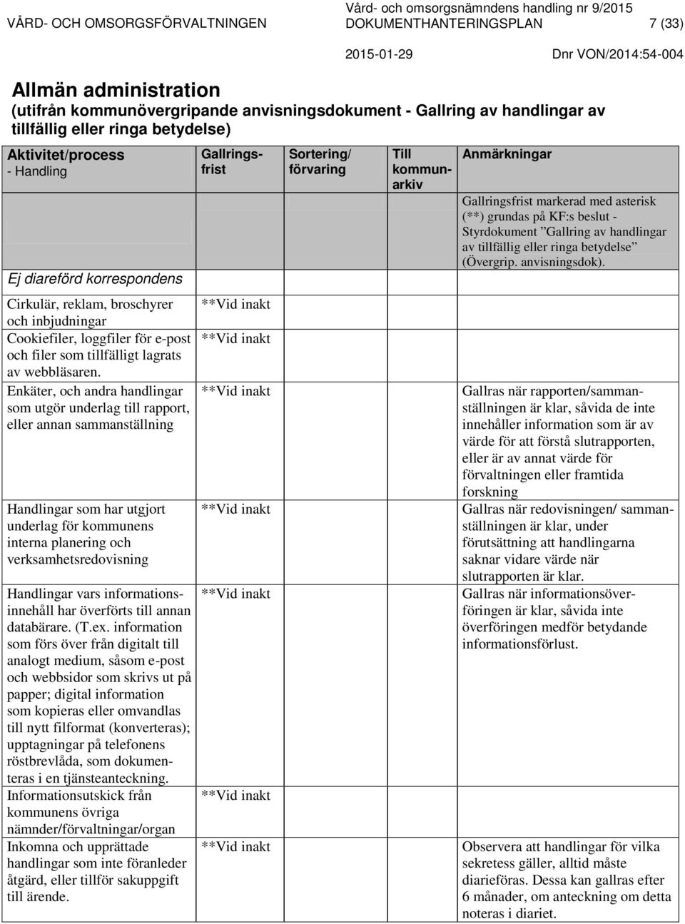 Enkäter, och andra handlingar ** som utgör underlag till rapport, eller annan sammanställning Handlingar som har utgjort underlag för kommunens interna planering och verksamhetsredovisning Handlingar