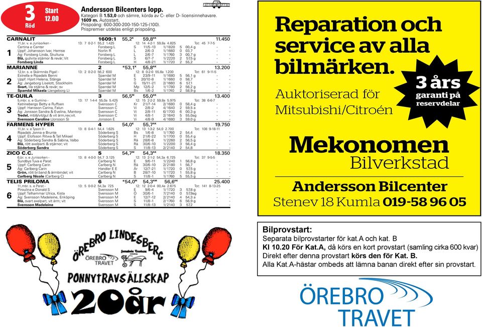 Tot: -- Certina e Center Forsberg L S / - / 0 00, g - - Uppf: Johansson Ivar, Hemse Norlin R L / - / 0 0 0, - - Äg: Forsberg Linda, Skultuna Forsberg L L / - / 0 00, g - - Blå, gul/vita stjärnor &