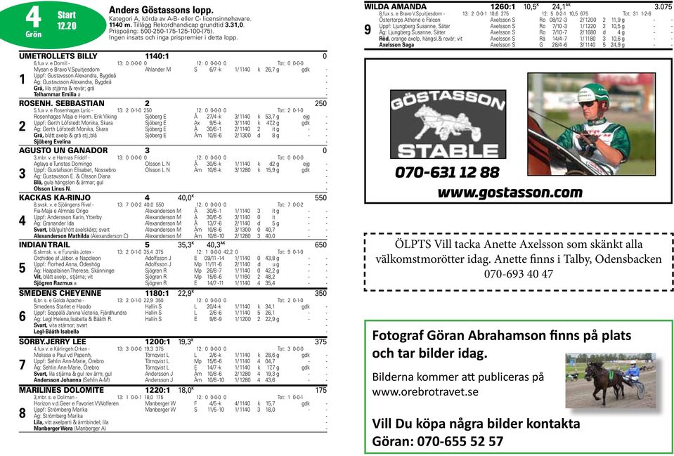 Spuitjesdom Ahlander M S / -k / 0 k, g gdk - Uppf: Gustavsson Alexandra, Bygdeå - Äg: Gustavsson Alexandra, Bygdeå - Grå, lila stjärna & revär; grå - Telhammar Emilia a - ROSENH. SEBBASTIAN 0,fux v.