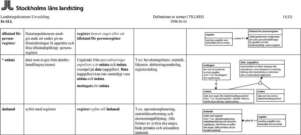 mpel på. Data (uppgifter) kan inte samtidigt vara och. mottagare får T.ex. bevakningslistor, statistik, fakturor, debiteringsunderlag, utdrag mottagare den som är avsedd att ta emot uppgifter Anm: T.