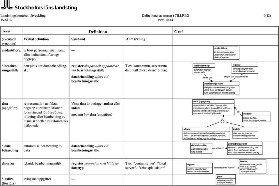 bearbetningsställe databehandling utförs vid bearbetningsställe T.ex.