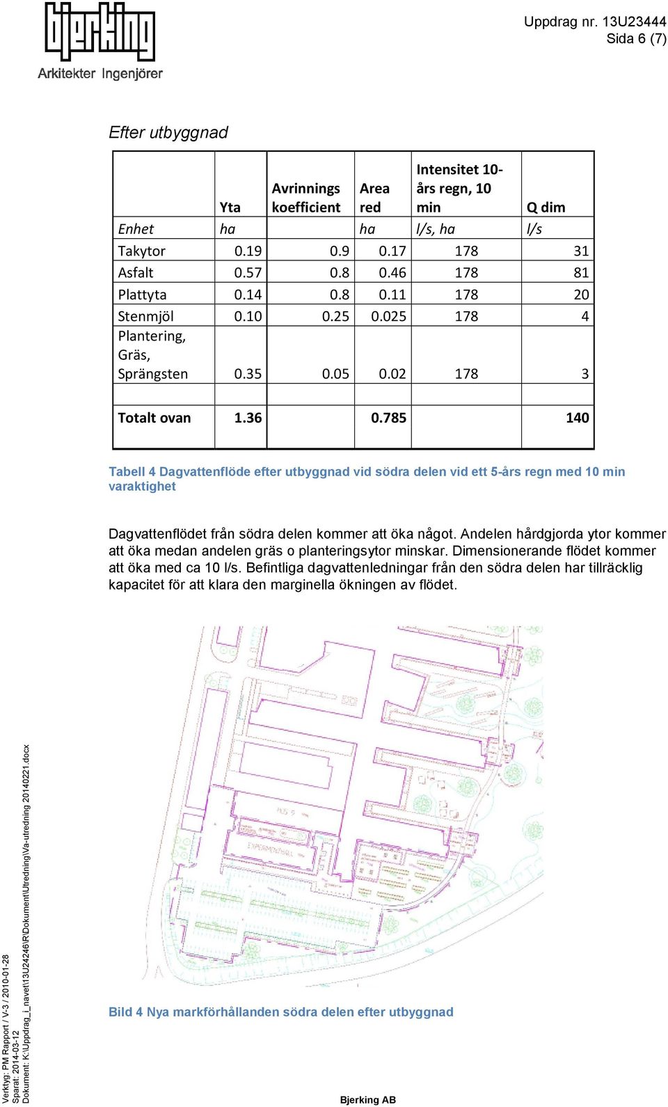 785 140 Tabell 4 Dagvattenflöde efter utbyggnad vid södra delen vid ett 5-års regn med 10 varaktighet Dagvattenflödet från södra delen kommer att öka något.