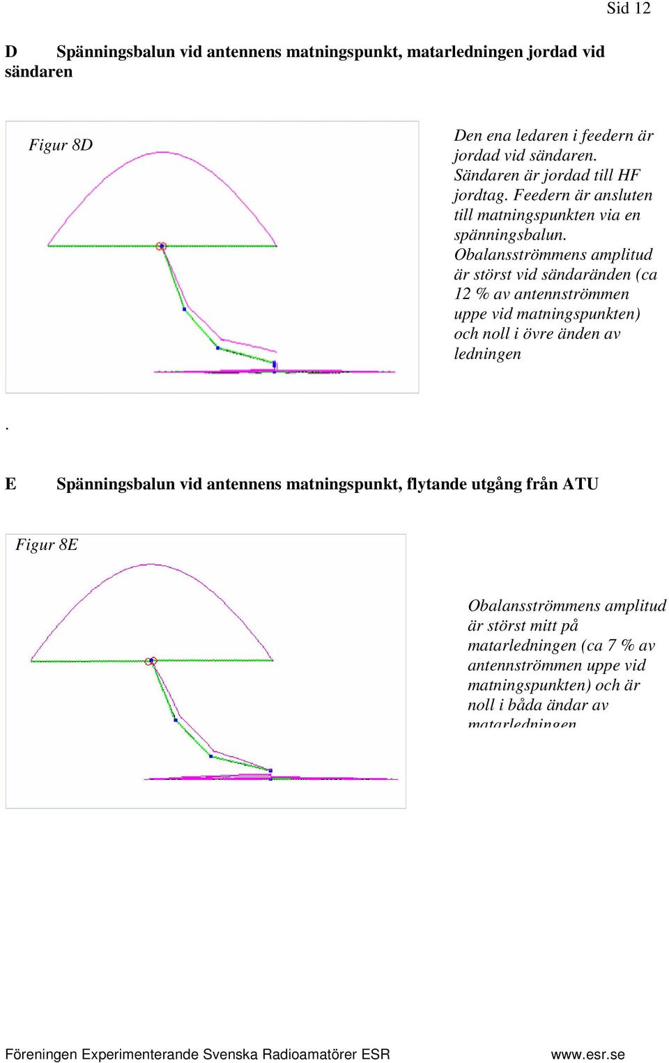 Obalansströmmens amplitud är störst vid sändaränden (ca 12 % av antennströmmen uppe vid matningspunkten) och noll i övre änden av ledningen.