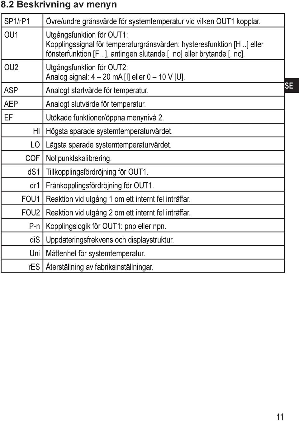 Utgångsfunktion för OUT2: Analog signal: 4 20 ma [I] eller 0 10 V [U]. Analogt startvärde för temperatur. Analogt slutvärde för temperatur. EF Utökade funktioner/öppna menynivå 2.