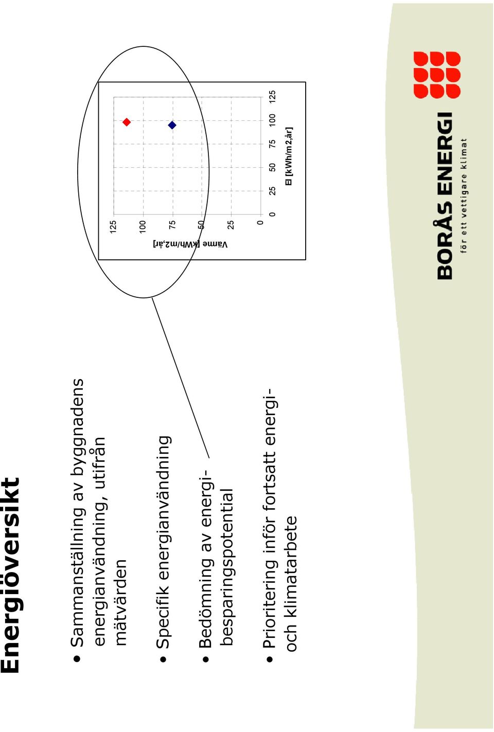 Prioritering inför fortsatt energioch klimatarbete 125 100 75 50