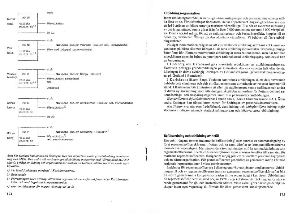 i'örbandsutb) - förv med inbyggd vapenverkstad ---Marinens skolor Berga (skolor) förvaltning sanordnad med verkstad r------r--stab M:lS tillika rrarint fo t----- Marinens skolor KarlskroJ'la (skolor