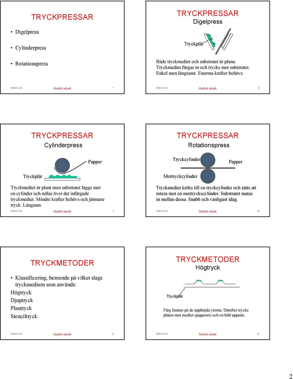 Mindre krafter behövs och jämnare tryck. Långsam. 2006-11-14 Grafisk teknik 9 Tryckmediet kröks ks till en tryckcylinder och sätts s att rotera mot en mottryckscylinder.