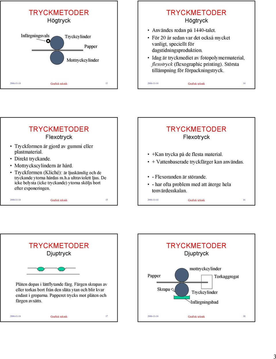 2006-11-14 Grafisk teknik 13 2006-11-14 Grafisk teknik 14 Flexotryck Tryckformen är gjord av gummi eller plastmaterial. Direkt tryckande. Mottryckscylindern är hård.