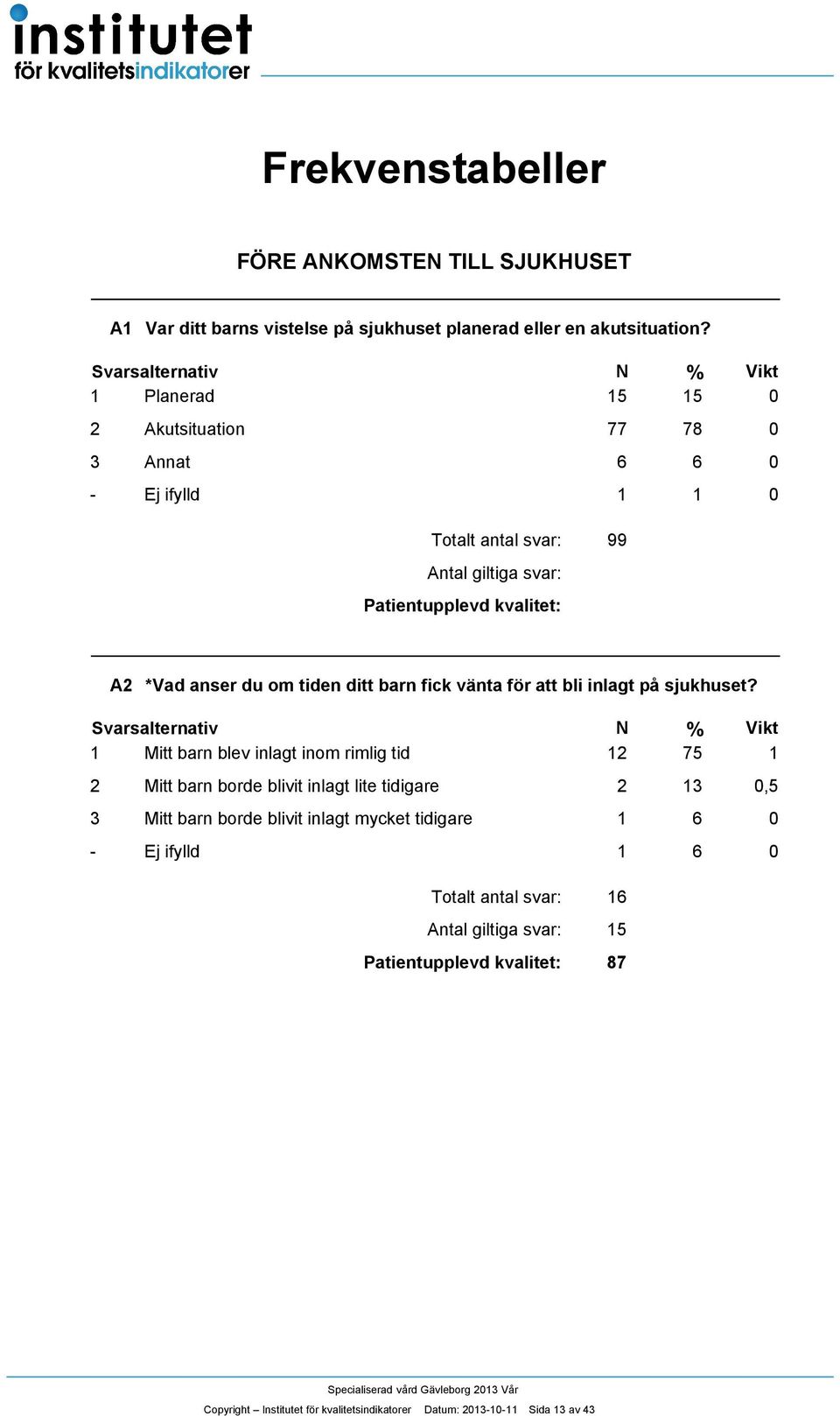 inlagt på sjukhuset?