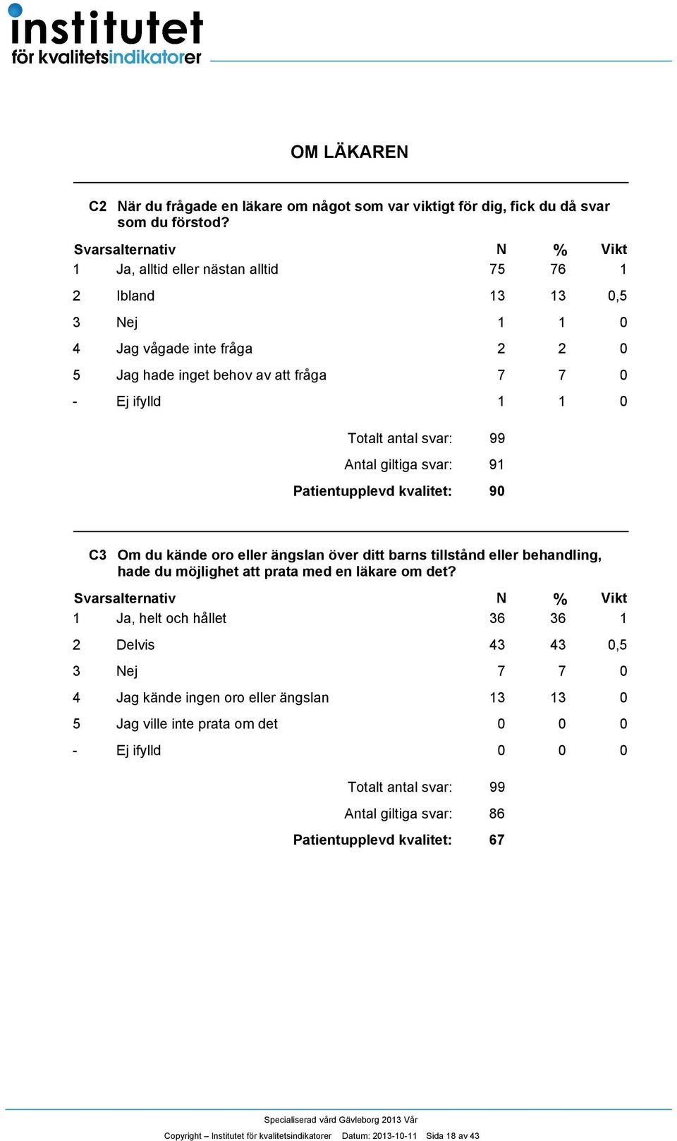 C Om du kände oro eller ängslan över ditt barns tillstånd eller behandling, hade du möjlighet att prata med en läkare om det?