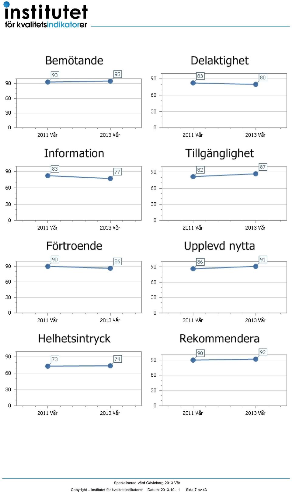 Institutet för