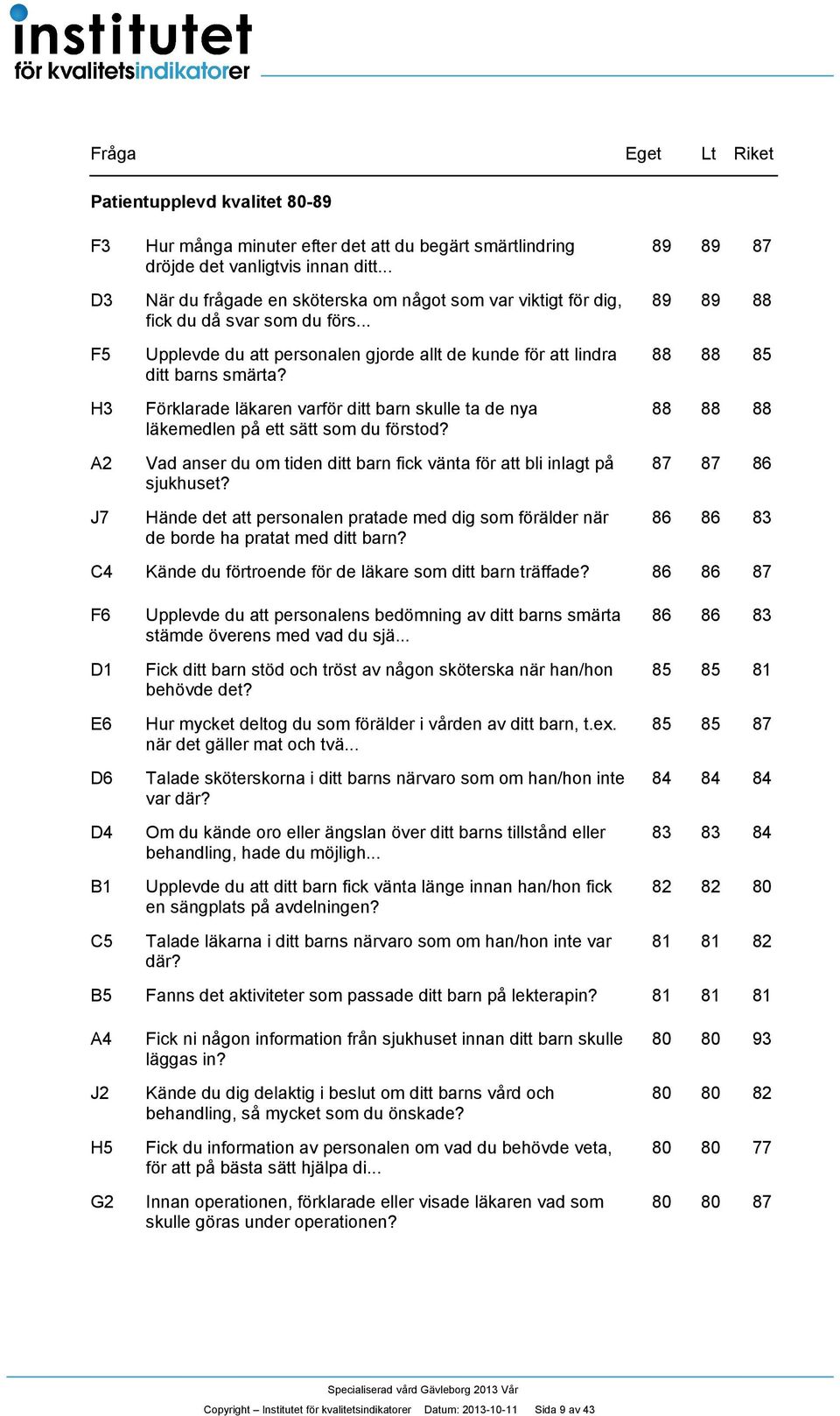 H Förklarade läkaren varför ditt barn skulle ta de nya 88 88 88 läkemedlen på ett sätt som du förstod? A Vad anser du om tiden ditt barn fick vänta för att bli inlagt på 87 87 86 sjukhuset?