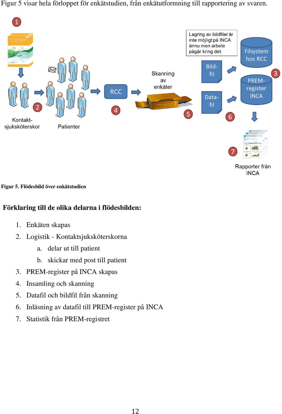 Logistik - Kontaktsjuksköterskorna a. delar ut till patient b. skickar med post till patient 3.