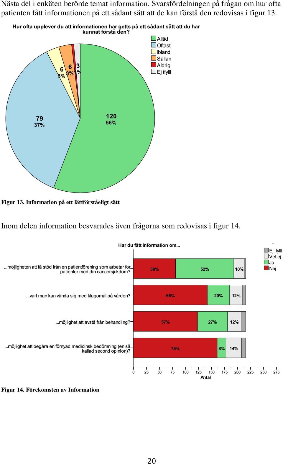 sätt att de kan förstå den redovisas i figur 13. Figur 13.