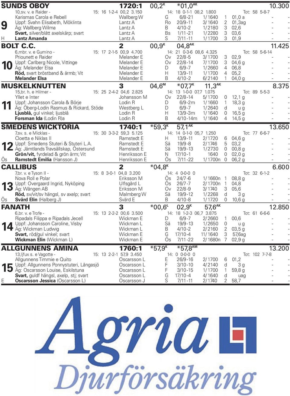 02,6 - - Svart, silver/blått axelskärp; svart Lantz A Bs 1/11-21 1/ 2280 3 03,6 - - H Lantz Amanda Lantz A S 7/11-11 1/ 1700 3 01,9 - - BOLT C.C. 2 00,9 K 0,8 AK 11.2 6,mbr. v.