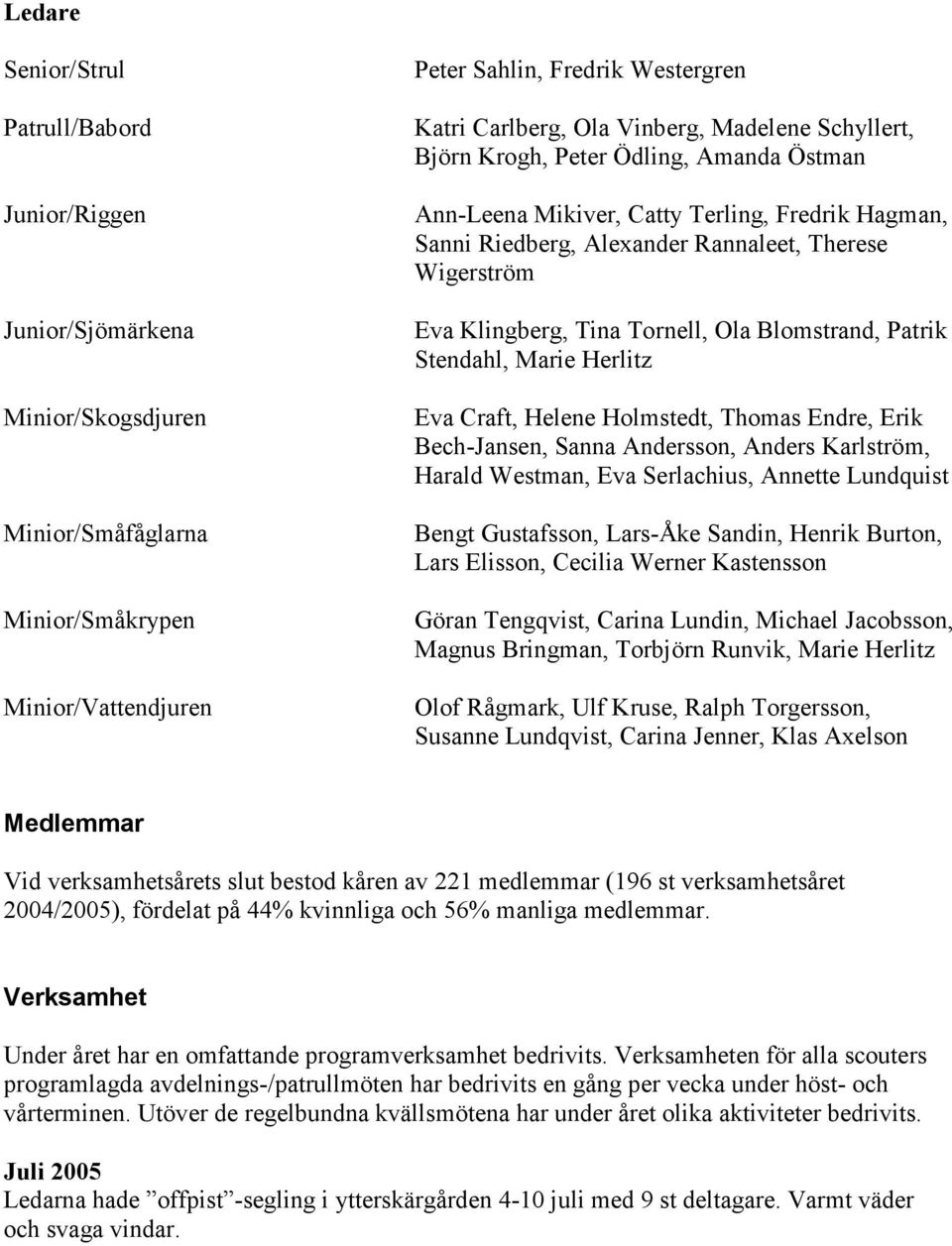 Tornell, Ola Blomstrand, Patrik Stendahl, Marie Herlitz Eva Craft, Helene Holmstedt, Thomas Endre, Erik Bech-Jansen, Sanna Andersson, Anders Karlström, Harald Westman, Eva Serlachius, Annette