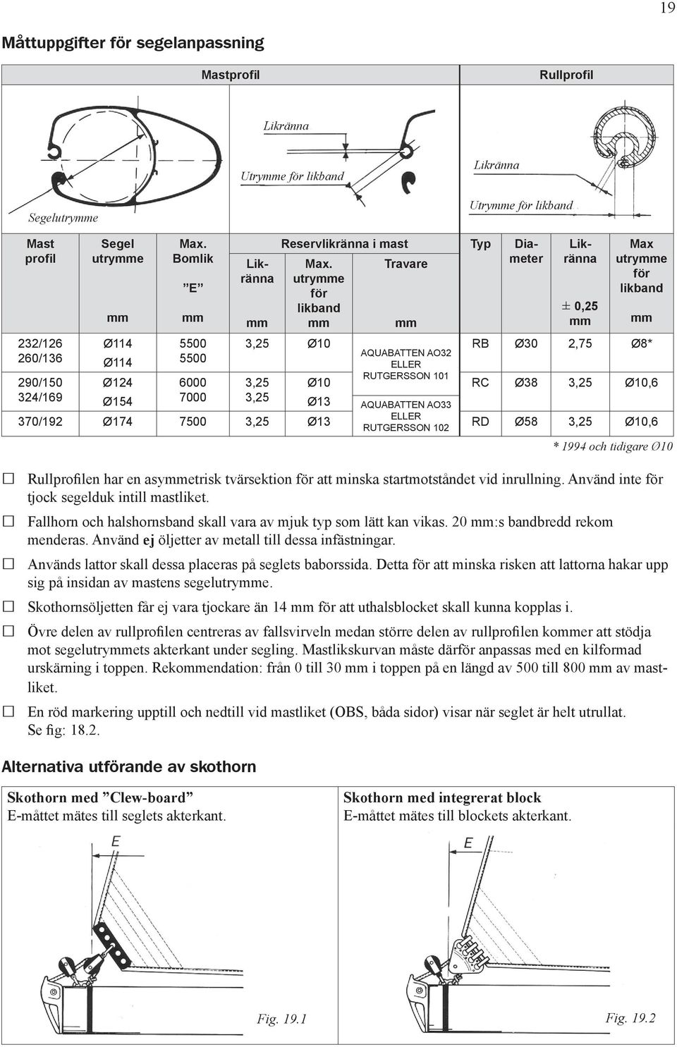 Travare utrymme för likband ± 0,25 mm mm mm mm mm 3,25 Ø10 AQUABATTEN AO32 RB Ø30 2,75 Ø8* ELLER RUTGERSSON 101 Max utrymme för likband 232/126 260/136 Ø114 Ø114 5500 5500 290/150 Ø124 6000 3,25 Ø10