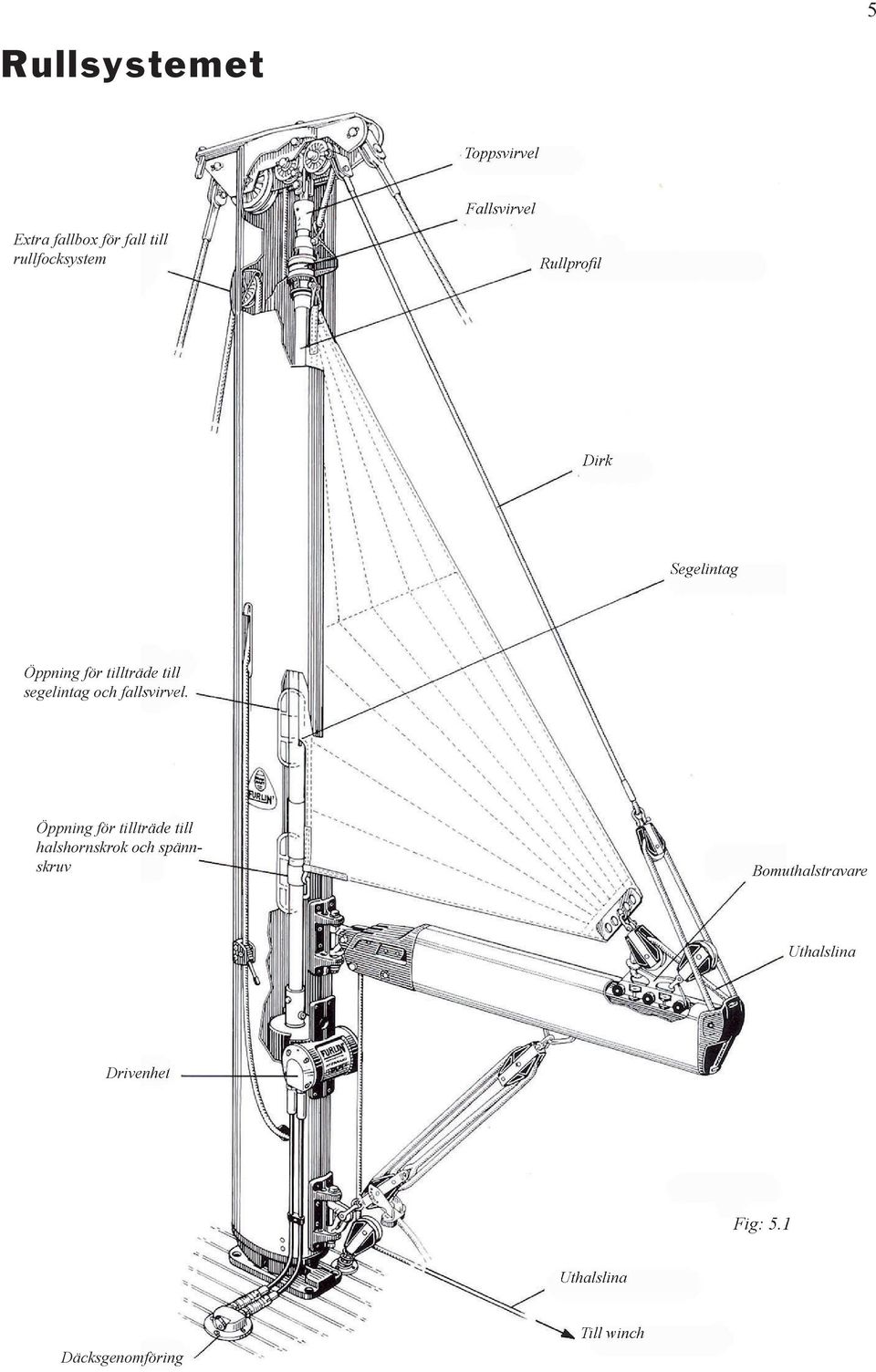 segelintag och fallsvirvel.