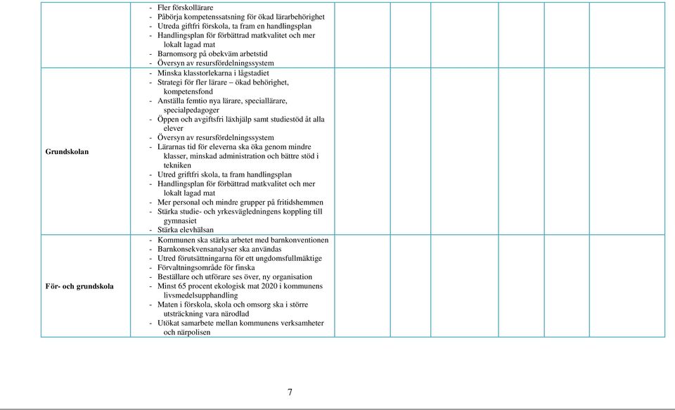 kompetensfond - Anställa femtio nya lärare, speciallärare, specialpedagoger - Öppen och avgiftsfri läxhjälp samt studiestöd åt alla elever - Översyn av resursfördelningssystem - Lärarnas tid för