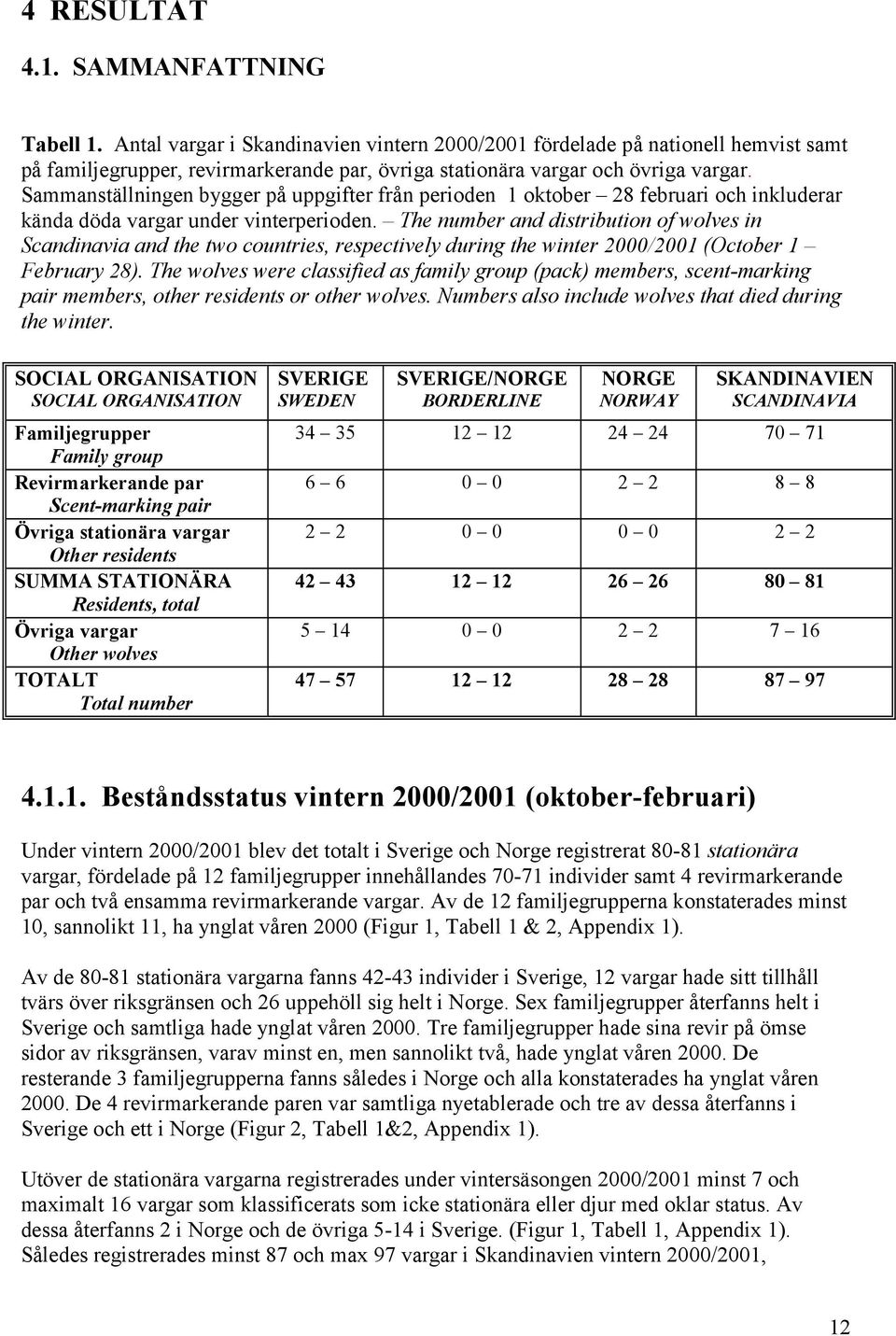 Sammanställningen bygger på uppgifter från perioden 1 oktober 28 februari och inkluderar kända döda vargar under vinterperioden.