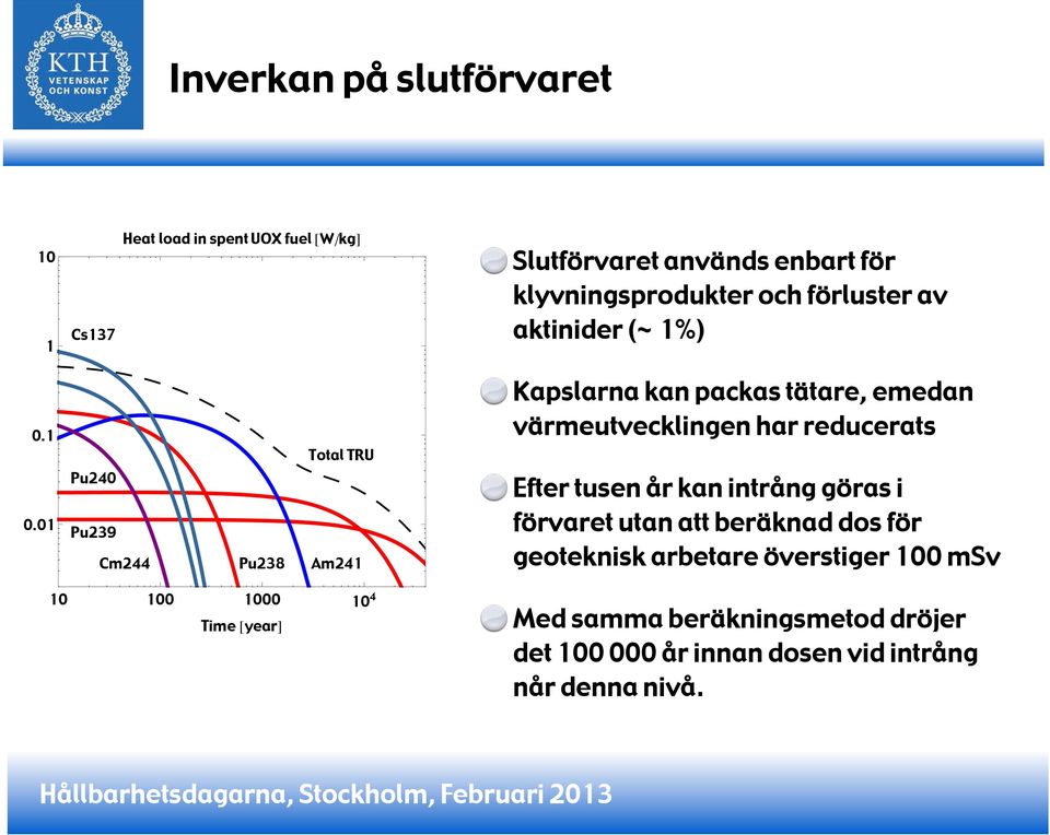 01 Pu240 Pu239 Cm244 Pu238 Am241 Efter tusen år kan intrång göras i förvaret utan att beräknad dos för geoteknisk arbetare