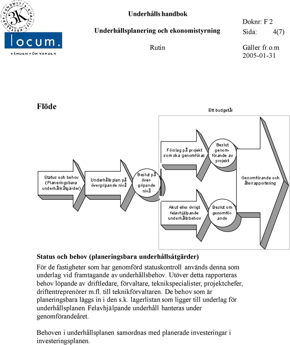 Utöver detta rapporteras behov löpande av driftledare, förvaltare, teknikspecialister, projektchefer, driftentreprenörer m.fl. till teknikförvaltaren.