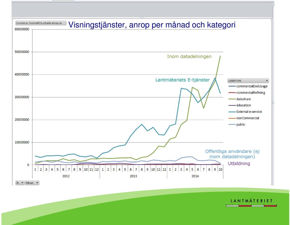 Lantmäteriets E-tjänster Offentliga