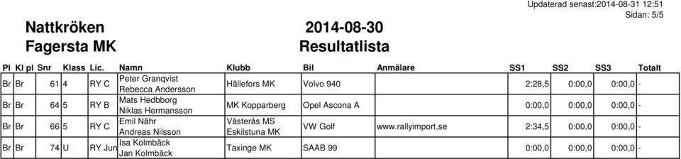 0:00,0 - Br Br 66 5 RY C Emil Nähr Västerås MS Andreas Nilsson Eskilstuna MK VW Golf www.rallyimport.