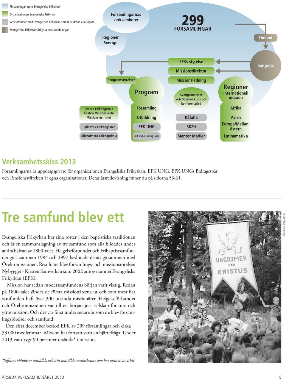 Program Församling Utbildning EFK UNG EFK UNGs Bidragsspår EFKs styrelse Missionsdirektor Missionsledning Sverigekontoret och Götabro kurs- och konferensgård Kåfalla SKFH Mentor Medier t t Regioner