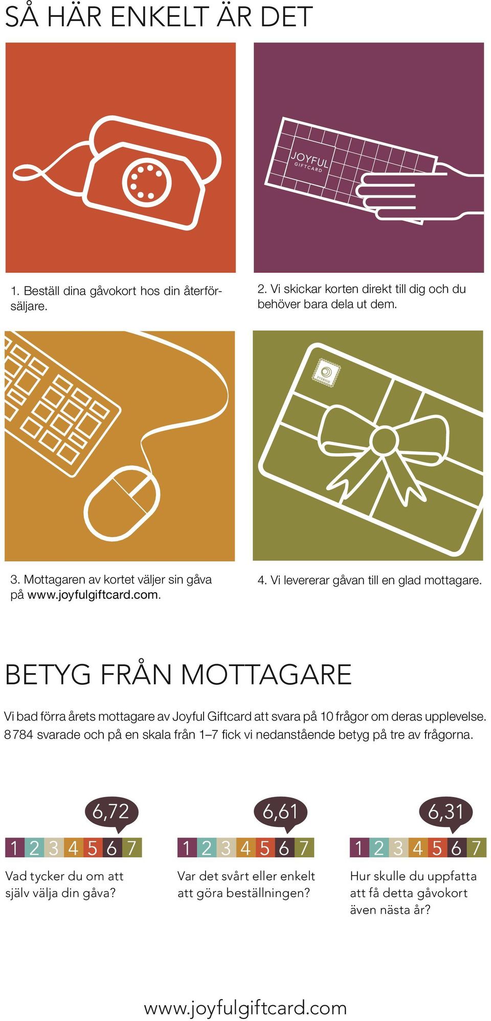 BETYG FRÅN MOTTAGARE Vi bad förra årets mottagare av Joyful Giftcard att svara på 10 frågor om deras upplevelse.