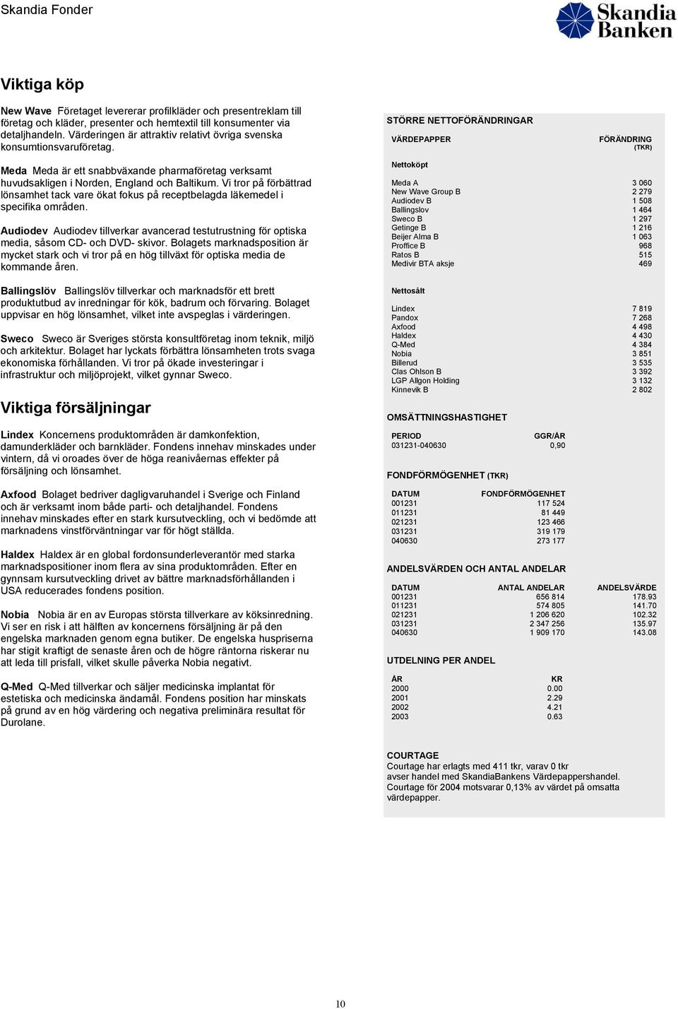 STÖRRE NETTOFÖRÄNDRINGAR VÄRDEPAPPER FÖRÄNDRING (TKR) Meda Meda är ett snabbväxande pharmaföretag verksamt huvudsakligen i Norden, England och Baltikum.