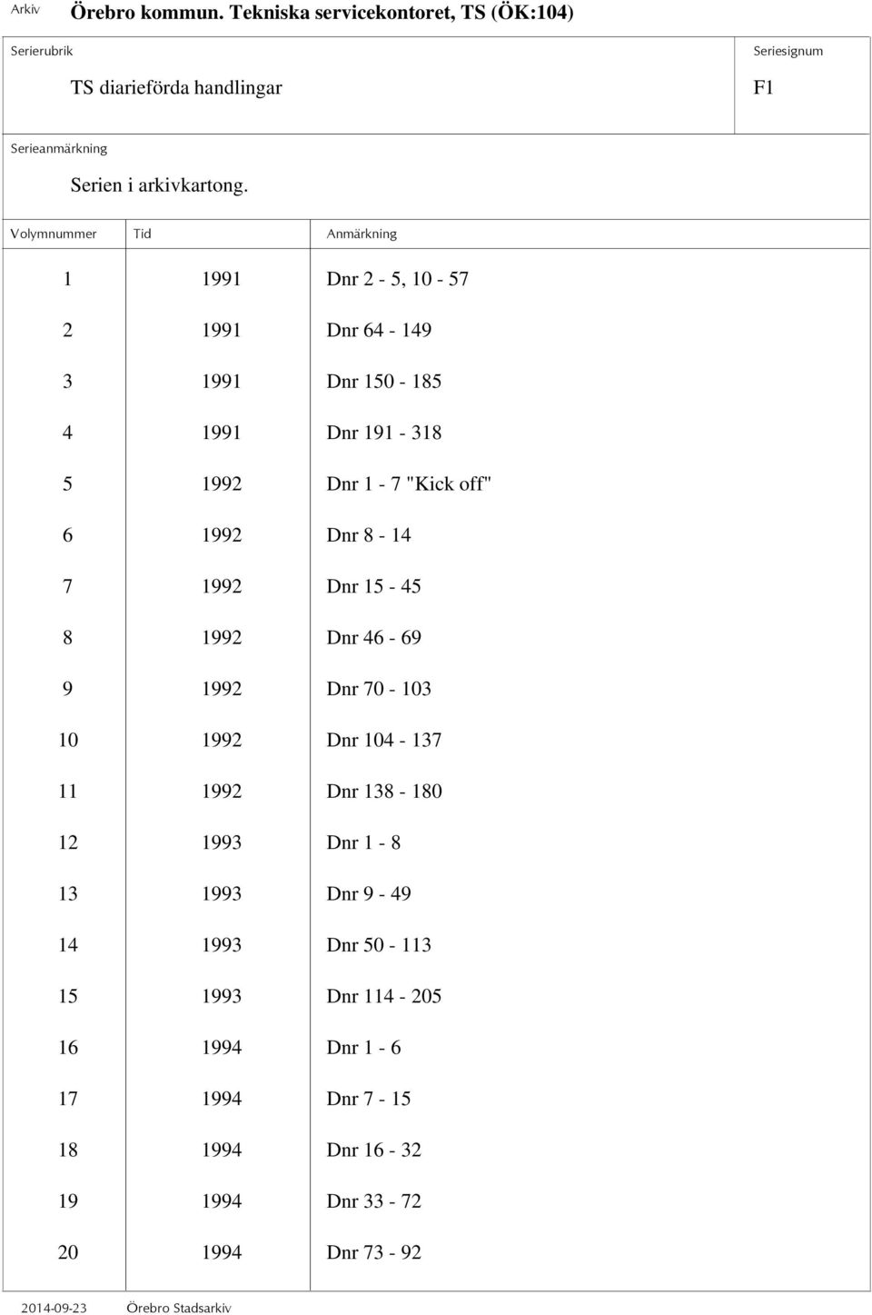 70-103 10 1992 Dnr 104-137 11 1992 Dnr 138-180 12 1993 Dnr 1-8 13 1993 Dnr 9-49 14 1993 Dnr 50-113