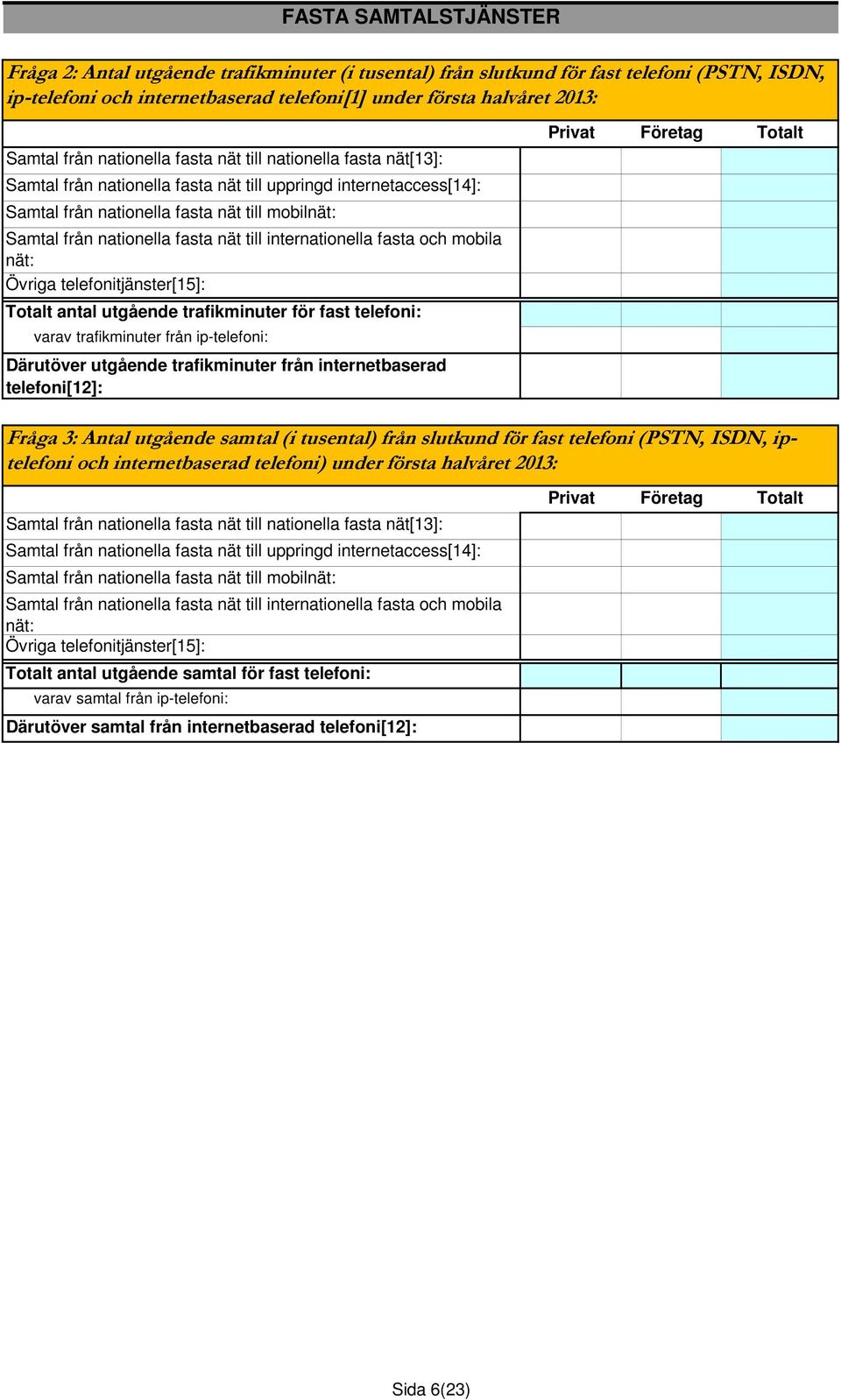 fasta nät till internationella fasta och mobila nät: Övriga telefonitjänster[15]: Totalt antal utgående trafikminuter för fast telefoni: varav trafikminuter från ip-telefoni: Därutöver utgående
