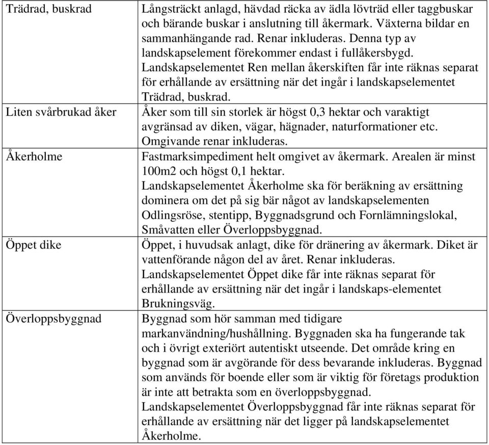 Landskapselementet Ren mellan åkerskiften får inte räknas separat för erhållande av ersättning när det ingår i landskapselementet Trädrad, buskrad.