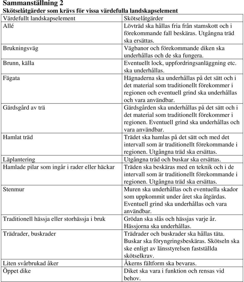 och de ska fungera. Brunn, källa Eventuellt lock, uppfordringsanläggning etc. ska underhållas.